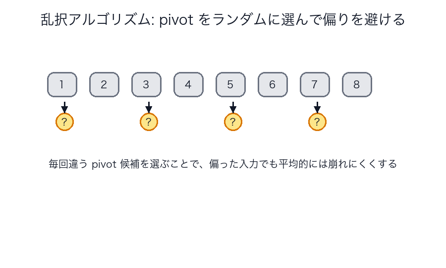 乱択でpivot候補を散らすイメージ